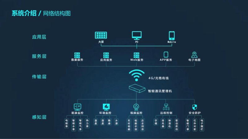 南昌软件开发：构建城市智慧之光